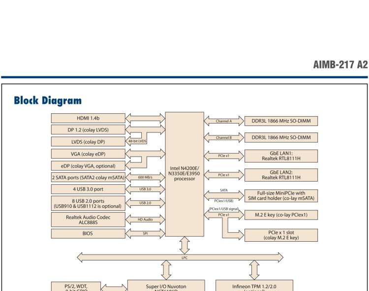 研華AIMB-217 板載Intel? 第6代 奔騰、賽揚(yáng)、凌動(dòng)系列處理器。擁有多COM和雙千兆網(wǎng)口，超薄緊湊，無風(fēng)扇設(shè)計(jì)，支持寬溫。
