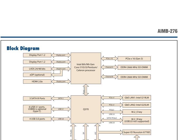 研華AIMB-276 適配Intel 第8/9代 Core?i7/i5/i3 處理器，搭載Q370芯片組。超高性能，是邊緣計算、AI視頻檢測等理想解決方案。