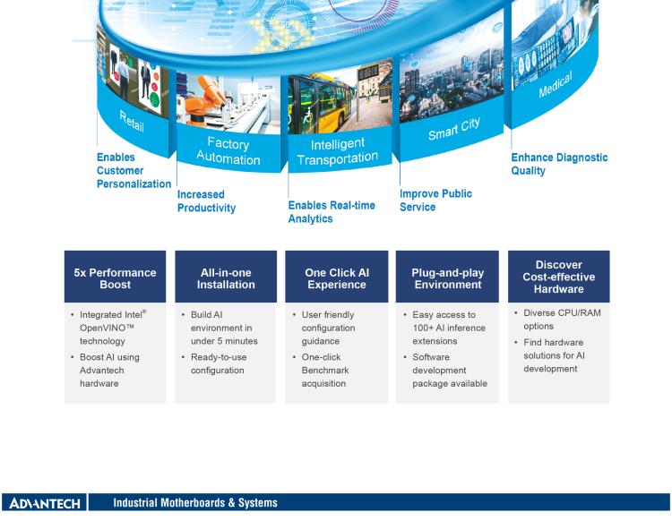 研華AIMB-287 適配Intel? 第10代 Core? i 系列處理器，搭載H420E芯片組。超薄設(shè)計(jì)，性能強(qiáng)勁。