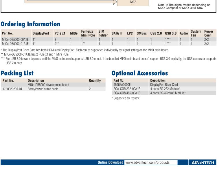 研華MIOe-DB5000 MIOe擴(kuò)展評(píng)估板，可用于MI/O 3.5寸和MI/O 2.5寸 系列單板電腦