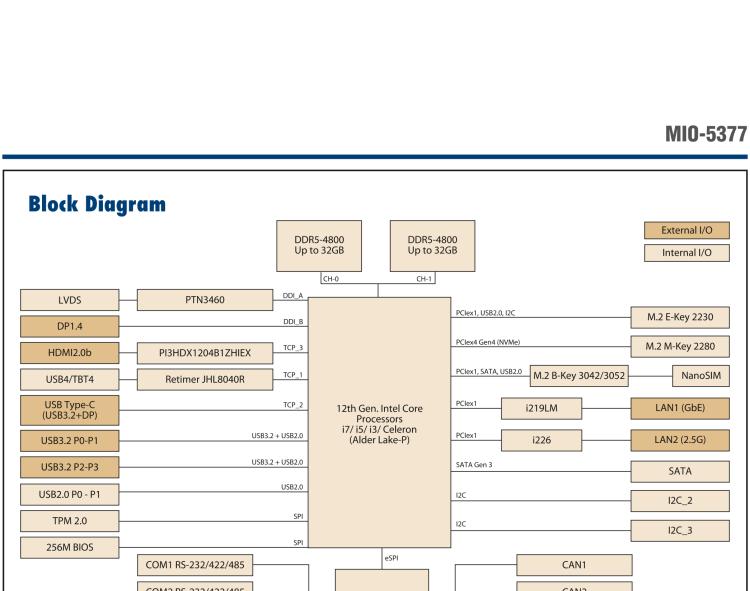 研華MIO-5377 第12代 Intel Core i7/ i5/ i3 P系列，3.5"單板電腦， 高達(dá)12 核心，TDP 28/15W