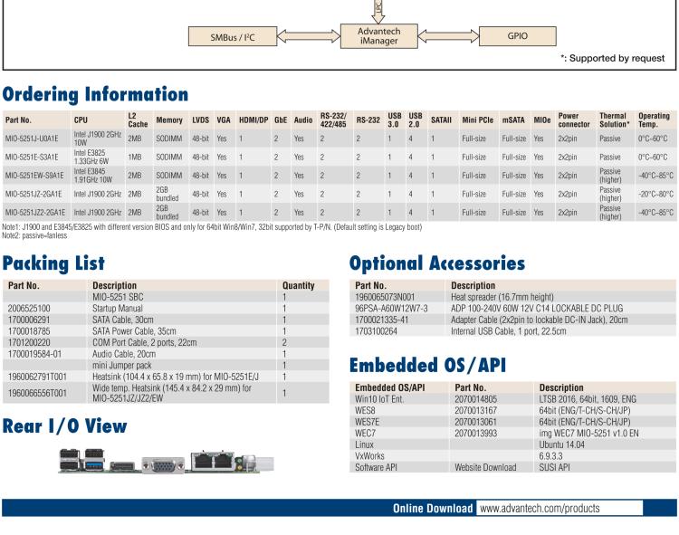 研華MIO-5251 3.5寸MIO單板電腦，采用嵌入式 Intel? Atom? E3825 &Intel? J1900處理器