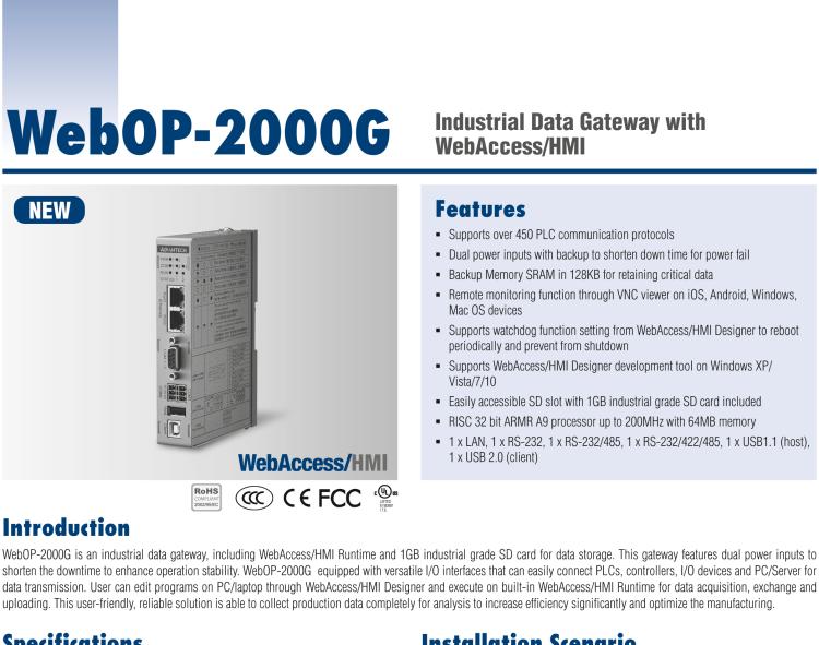 研華WebOP-2000G 工業(yè)數據網關，預裝WebAccess/HMI