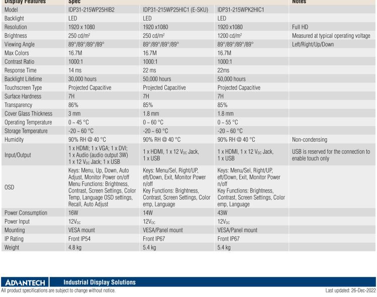 研華IDP31-215W 采用100% 純平設(shè)計的 21.5" 工業(yè)級觸控顯示器。超薄外形、光滑圓角和鋼化玻璃，整機現(xiàn)代感十足。