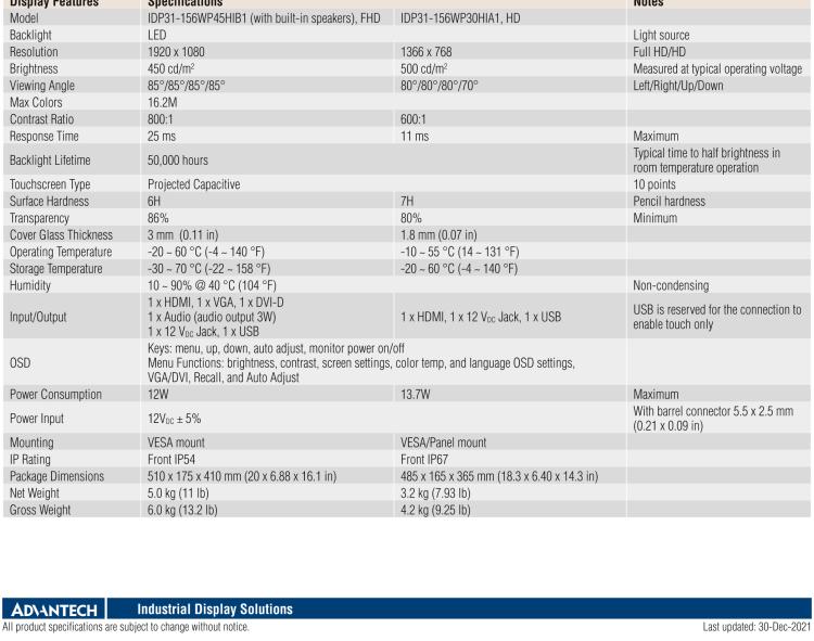 研華IDP31-156W 15.6英寸100％工業(yè)級純平觸摸顯示器。超薄外形，圓滑的光角和堅(jiān)固的玻璃面板，完全具有現(xiàn)代感。