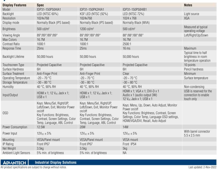 研華IDP31-150 采用100% 純平設計的 15" 工業(yè)級顯示器。超薄外形、光滑圓角和鋼化玻璃，整機現(xiàn)代感十足。