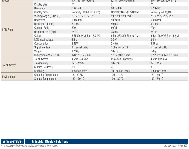 研華IDK-1107W 7" WVGA/WSVGA 工業(yè)顯示套件，帶觸摸屏解決方案