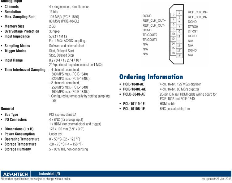 研華PCIE-1840 4通道，16位，125 MS/s數(shù)字轉(zhuǎn)換器