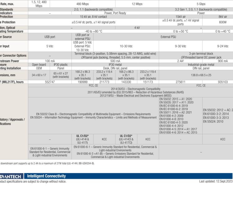 研華BB-USH207 ULI-417H 工業(yè)USB 3.0集線器，7端口，金屬外殼