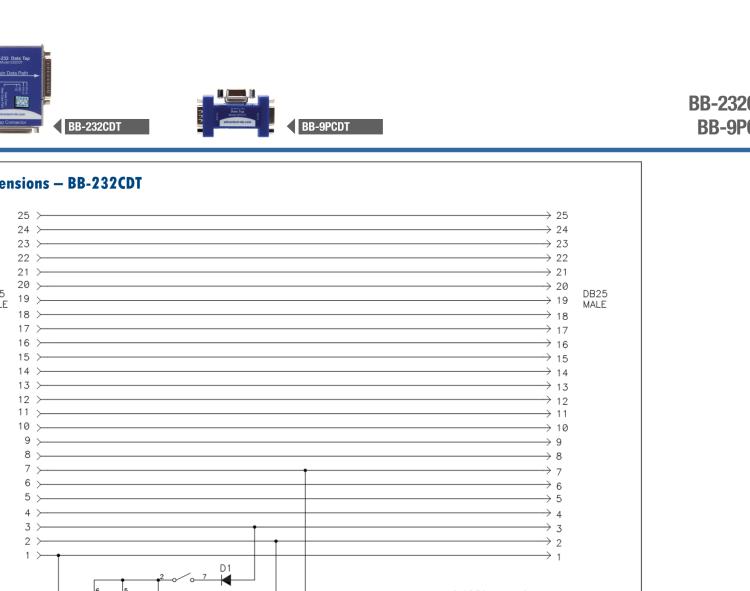 研華BB-232CDT 串口數(shù)據(jù)監(jiān)聽器，RS-232，DB25 公頭至DB25 母頭加DB25 母頭監(jiān)視器