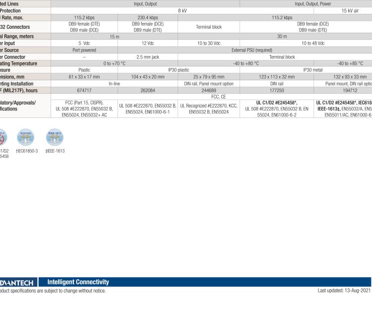 研華BB-9SPOP2 ULI-232DS 9針RS-232隔離器，DB9公頭至DB9母頭，端口供電