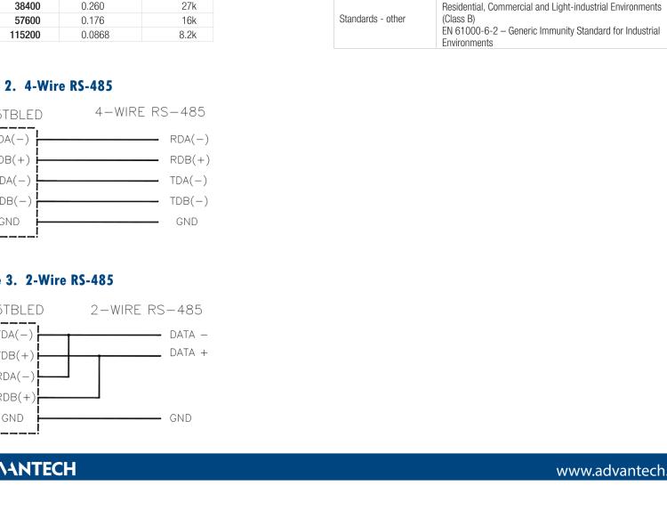 研華BB-485TBLED 串口轉(zhuǎn)換器，RS-232 DB25 母頭至RS-485 TB