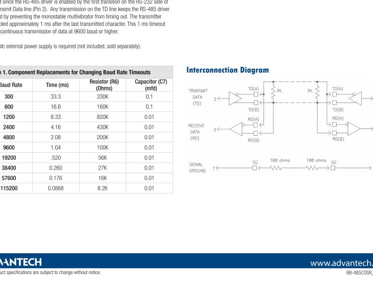 研華BB-485COSR 串口轉(zhuǎn)換器，RS-232 DB25母頭到RS-485 DB25公頭
