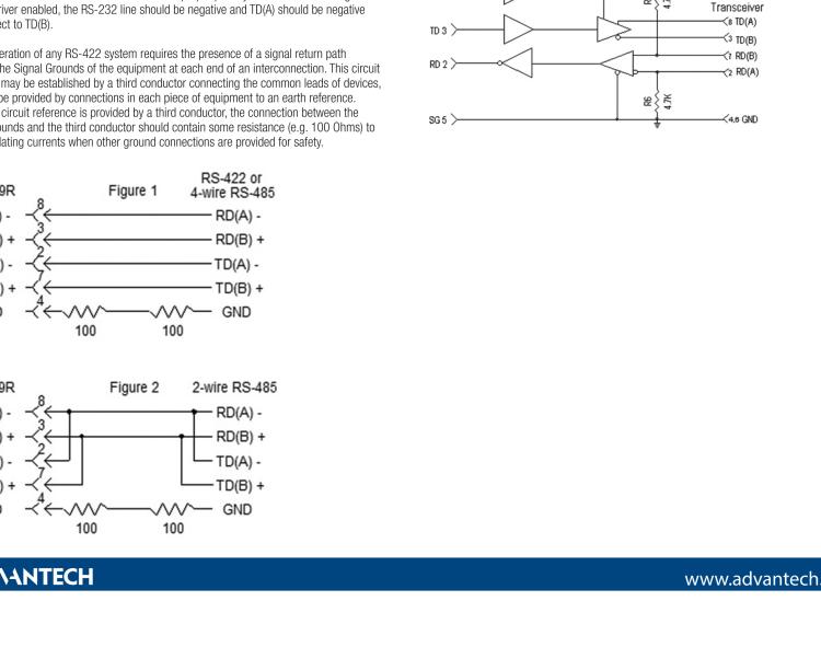 研華BB-422LP9R 串口轉(zhuǎn)換器，RS-232 DB9 F至RS-422 DB9 F，端口供電