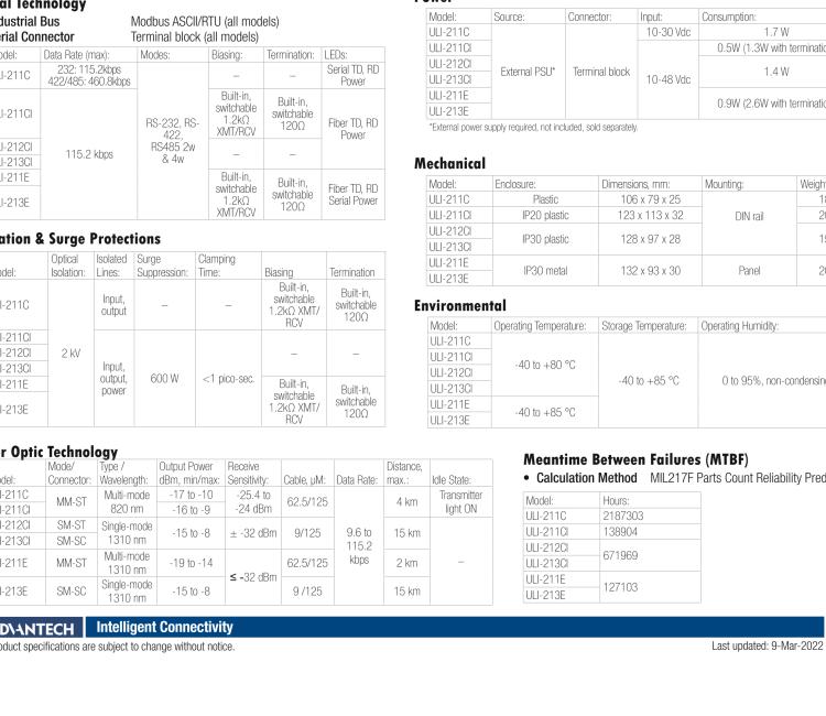 研華BB-FOSTCDRI-ST ULI-212CI 三隔離RS-232/422/485（接線端子）至單模光纖轉(zhuǎn)換器（ST連接器） DIN導軌安裝